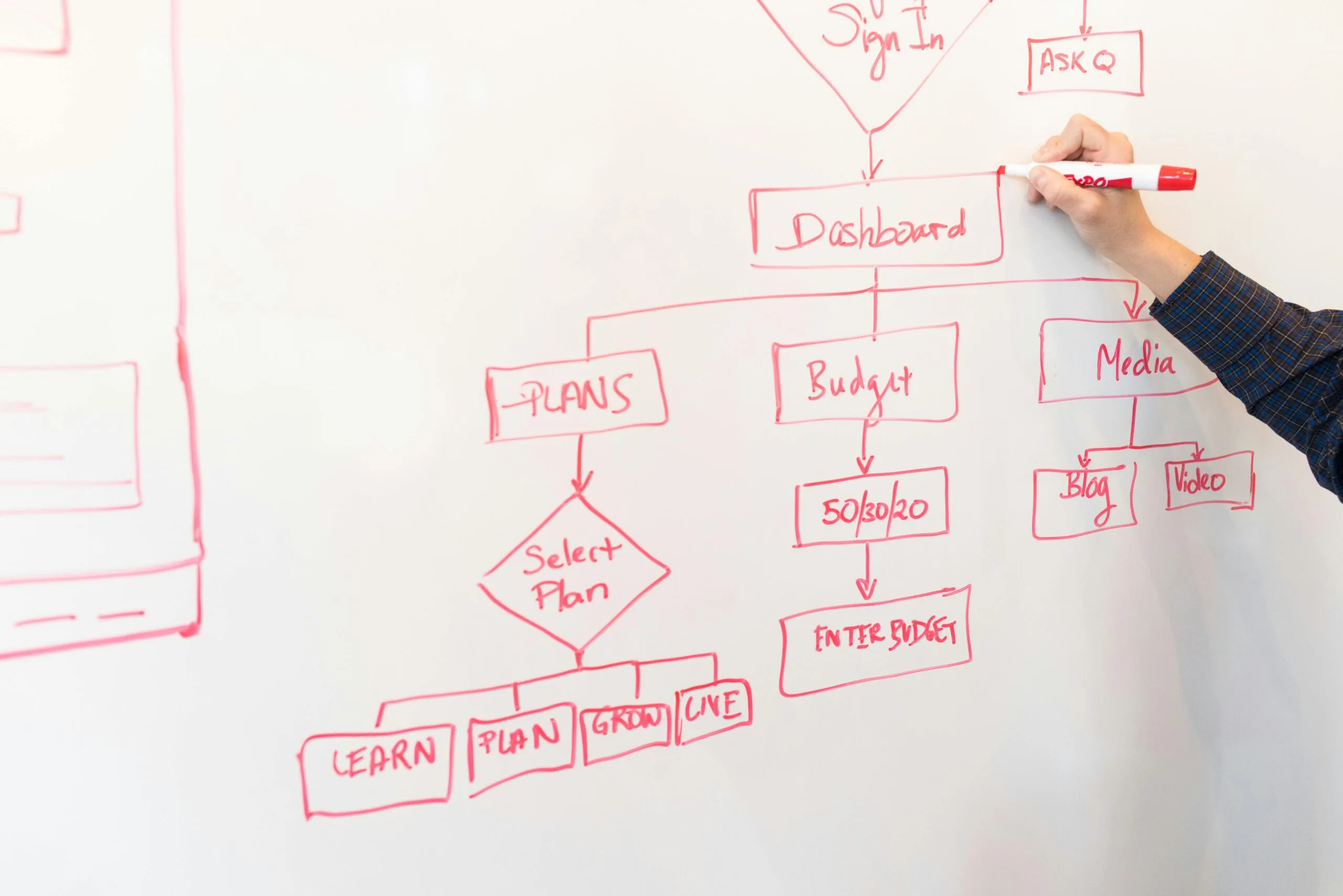 Virtual office registration process step by step guide