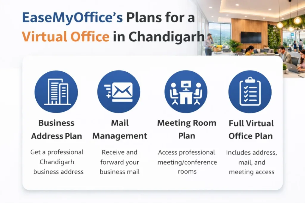virtual office in chandigarh