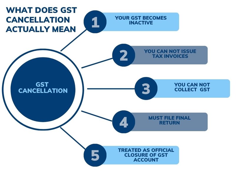 how to cancel the gst registration