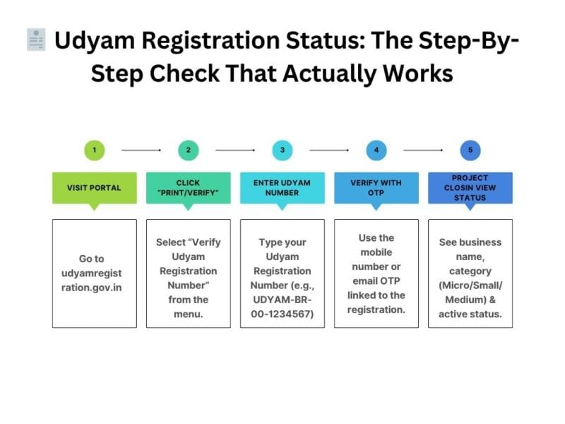 How to Check MSME Registration by GST Number or PAN 2025 3 msme registration